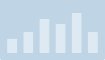 creatbiz results